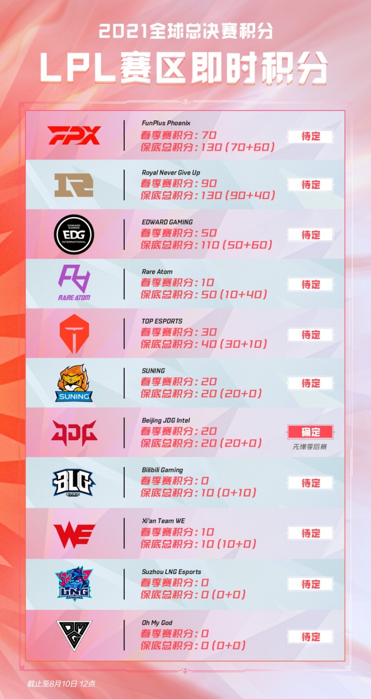 平衡著称 平衡著称