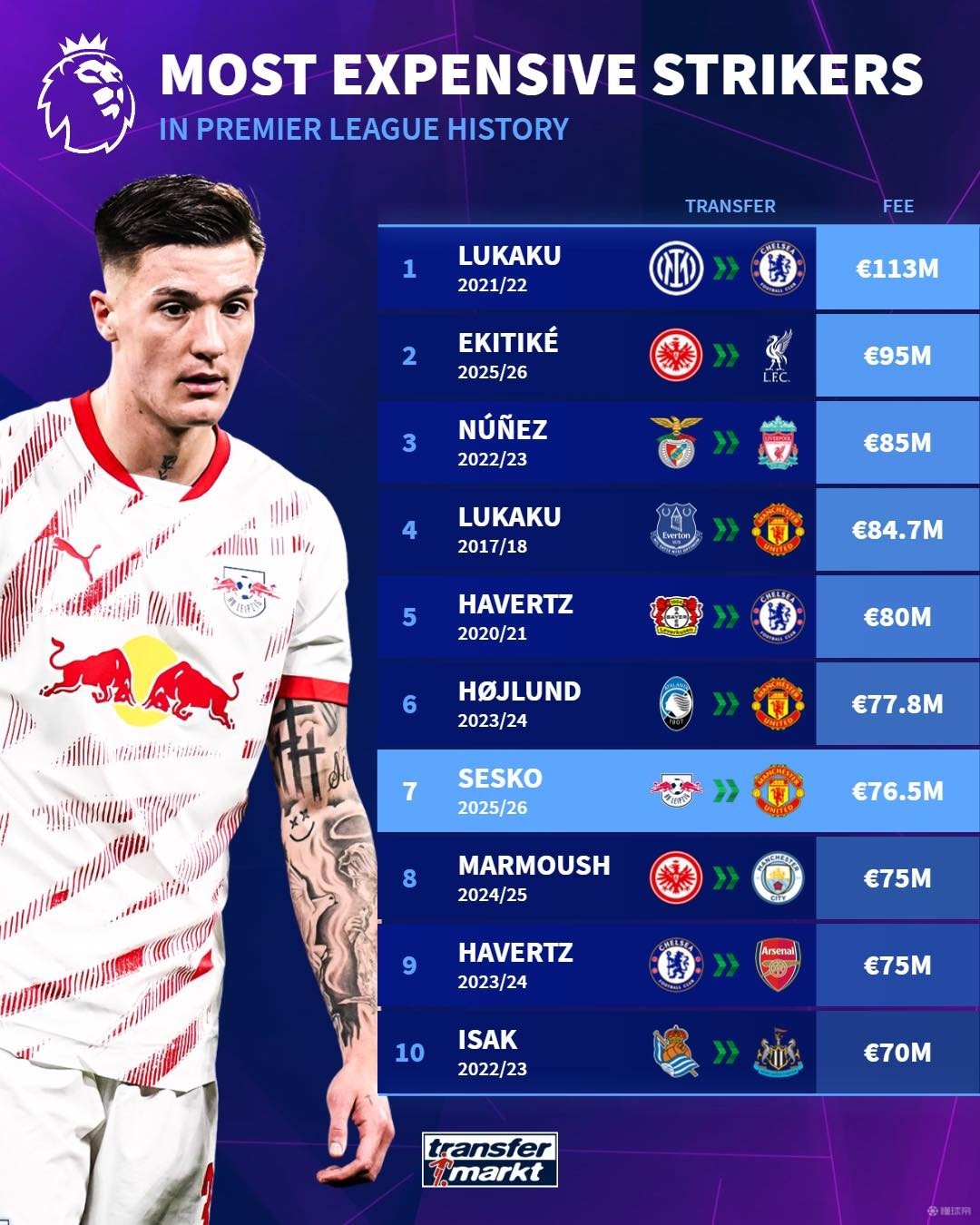 交易金额仍 交易金额仍