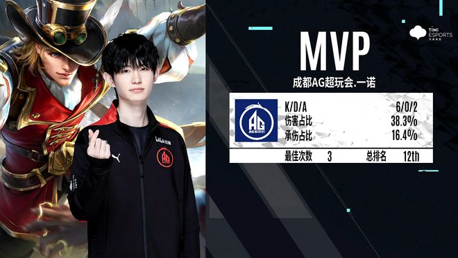 他主导了曼 他主导了曼